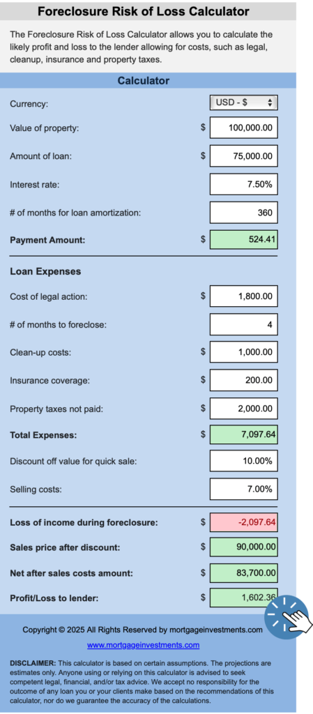 Foreclosure risk of loss calculator - Mortgageinvestments.com Foreclosure Risk of Loss Online Calculator with a blue background and white boxes for inputting data and green for the calculated results.